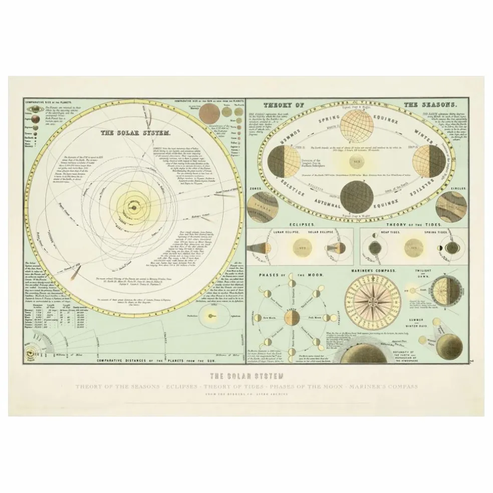 Affiche The Solar System