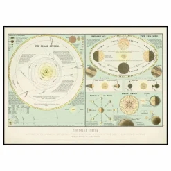 Affiche The Solar System