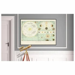 Affiche The Solar System