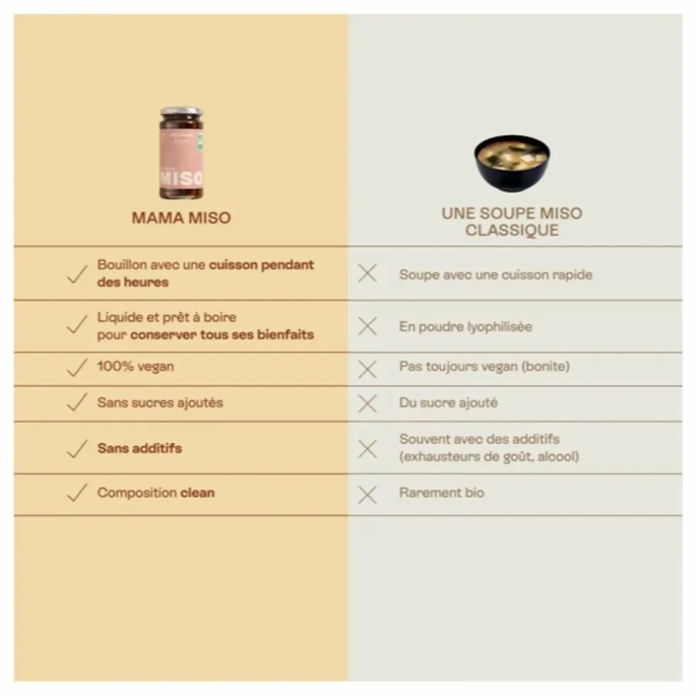 Bouillon Miso Mama Miso - 6 bouillons de 240 ml