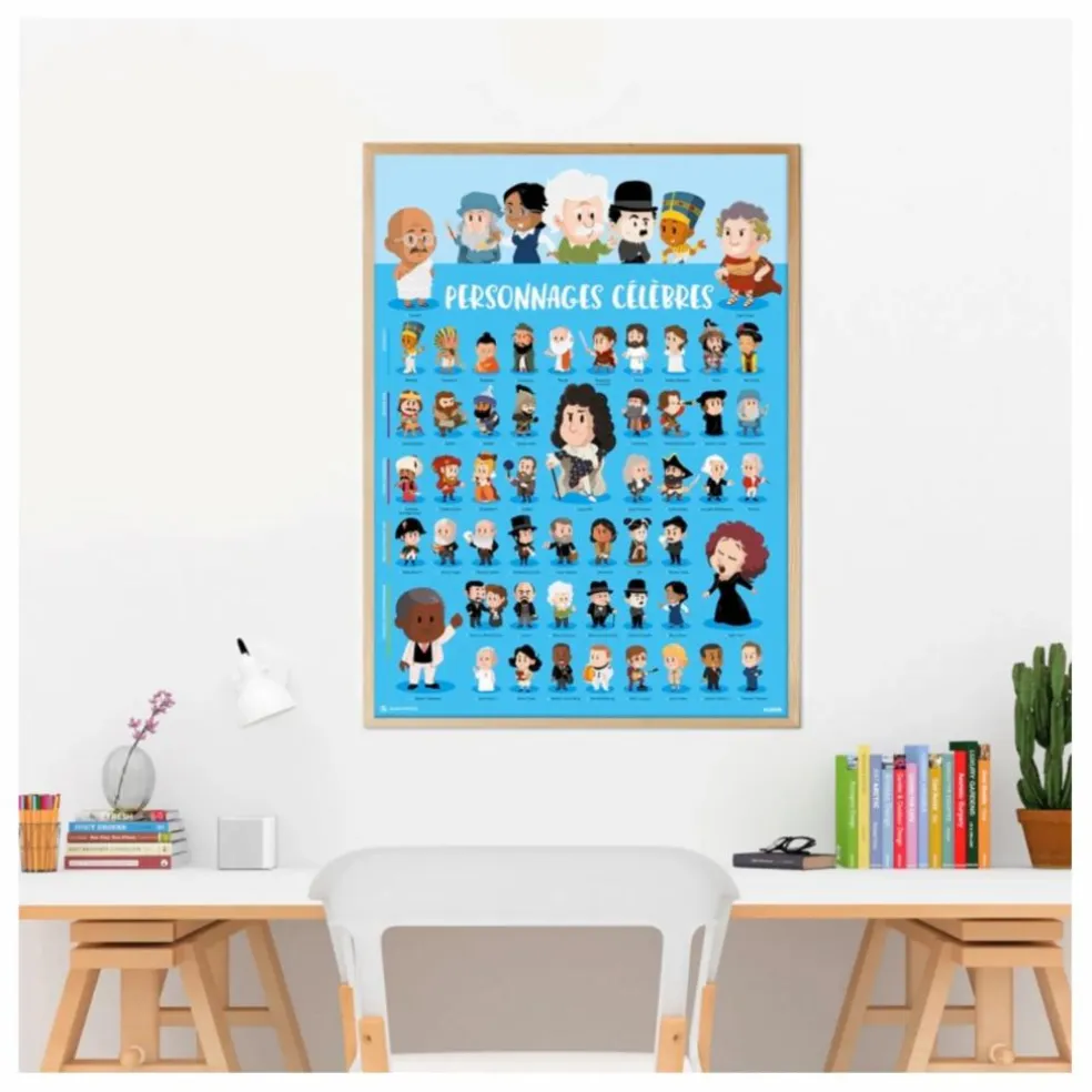 Poster sticker Personnages célèbres